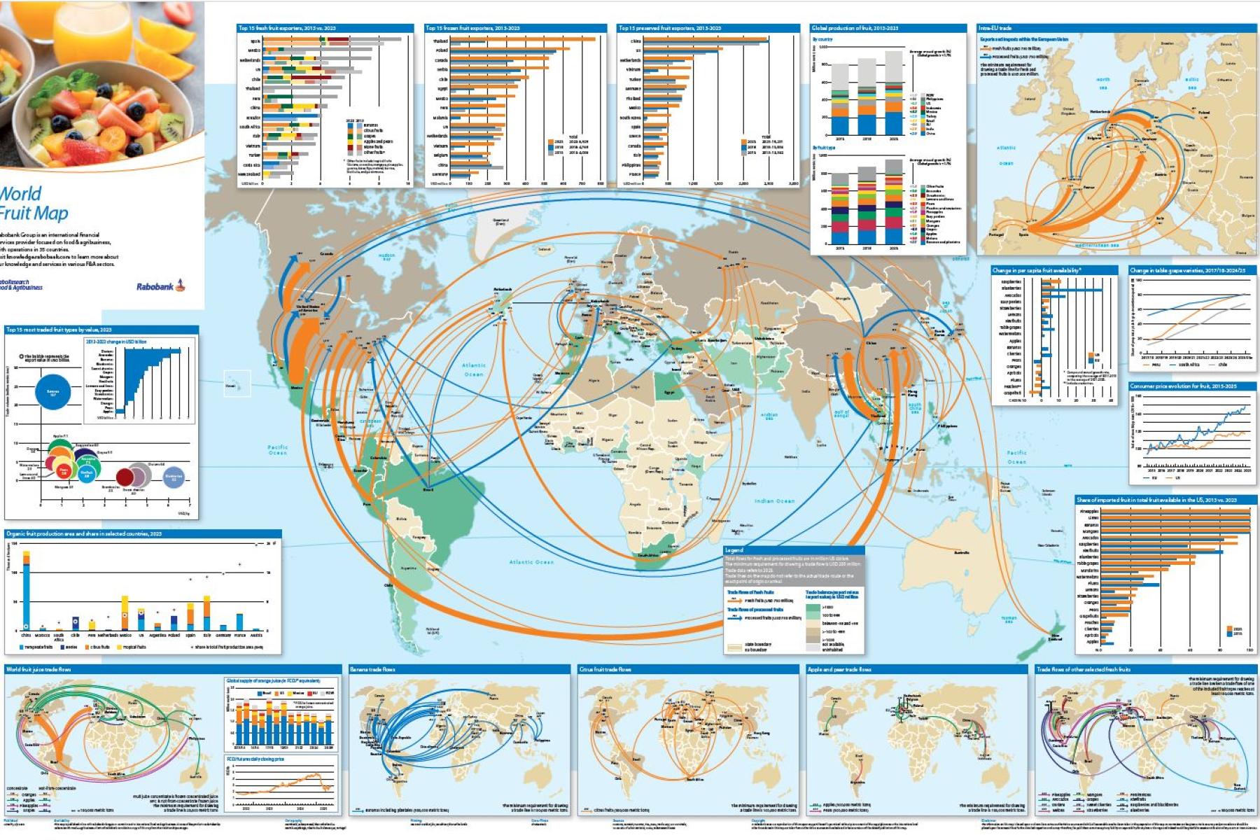 Weltkarte zeigt globale Handelsströme von Früchten mit Pfeilen zwischen Kontinenten, ergänzt durch Diagramme zu Produktion, Export und Import von Früchten nach Regionen.