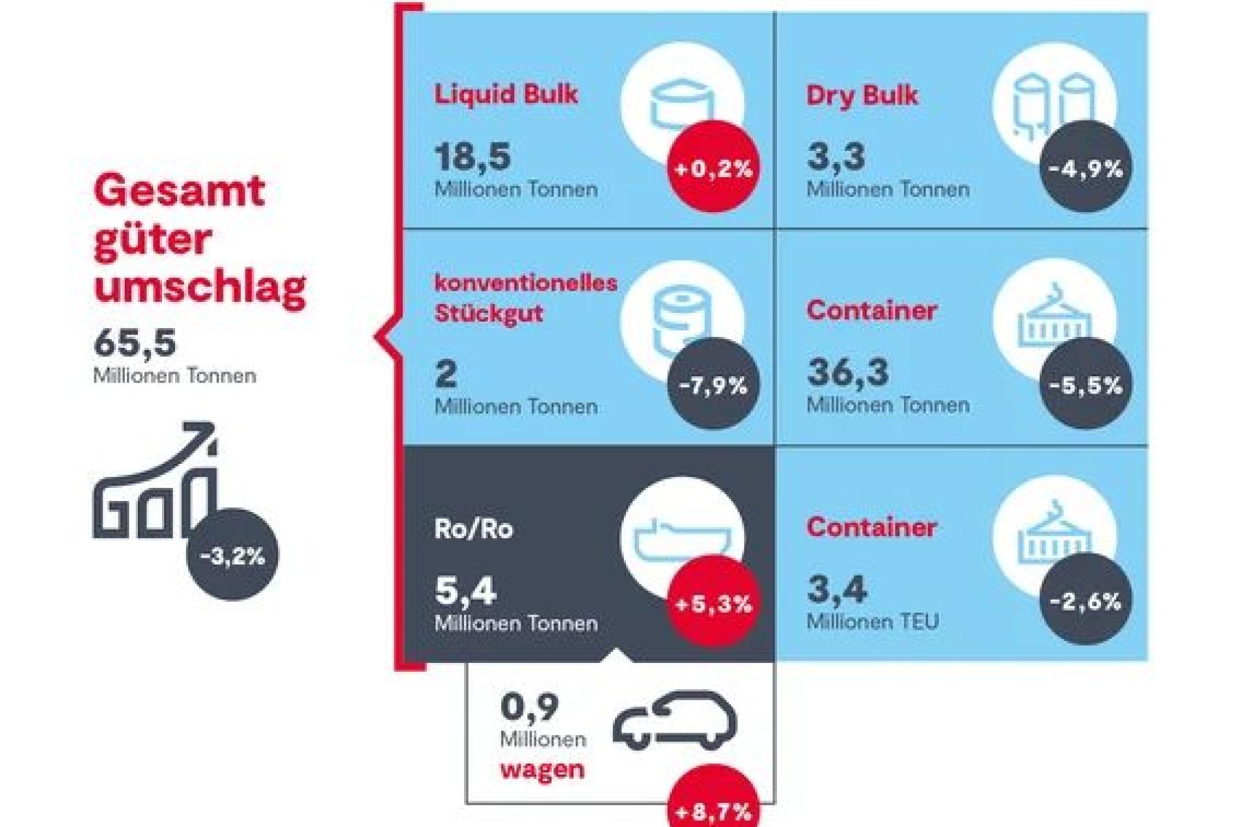 Infografik Geschäftsentwicklung