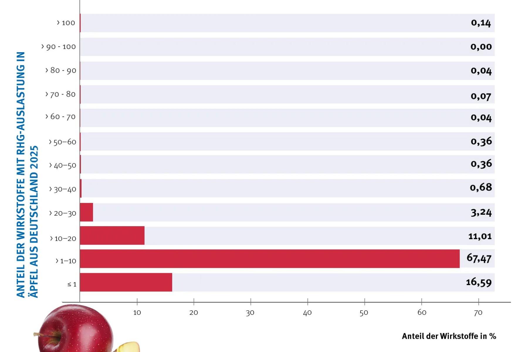 Grafik mit vielen Zahlen