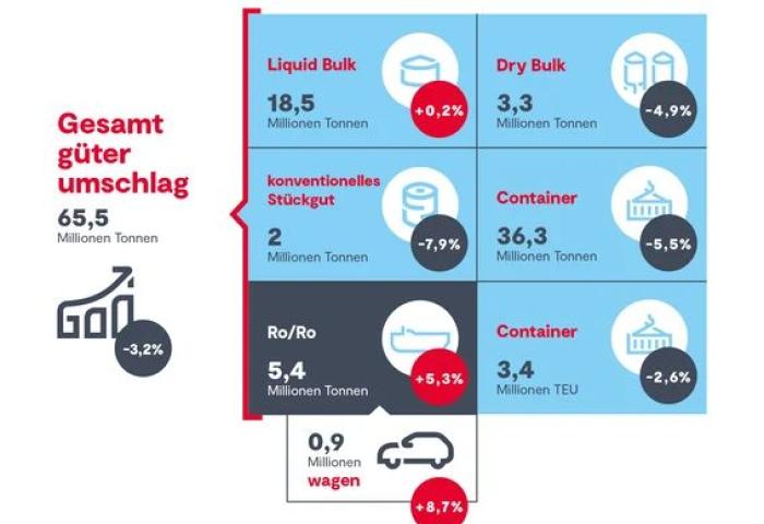 Infografik Geschäftsentwicklung