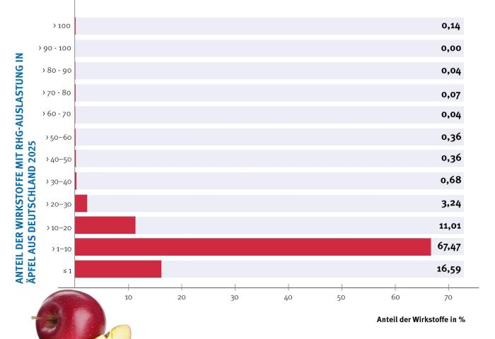 Grafik mit vielen Zahlen